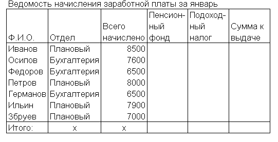 Используя логические функции, предусмотреть в формуле деление на 0 - student2.ru