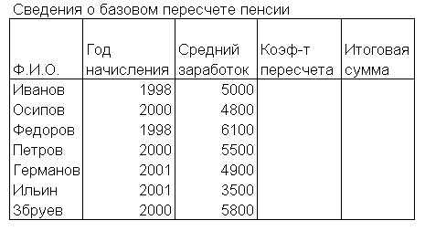 Используя логические функции, предусмотреть в формуле деление на 0 - student2.ru