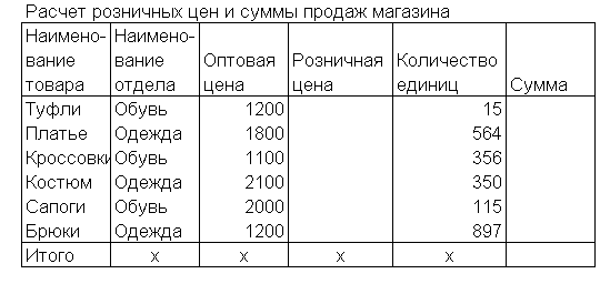 Используя логические функции, предусмотреть в формуле деление на 0 - student2.ru