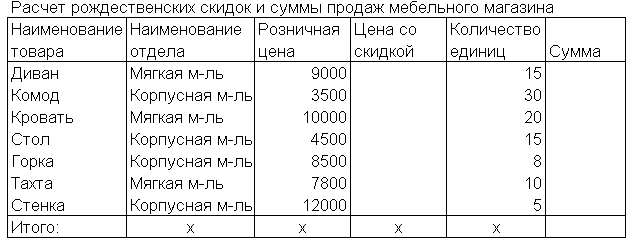 Используя логические функции, предусмотреть в формуле деление на 0 - student2.ru