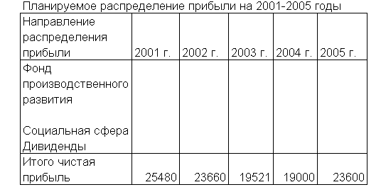 Используя логические функции, предусмотреть в формуле деление на 0 - student2.ru