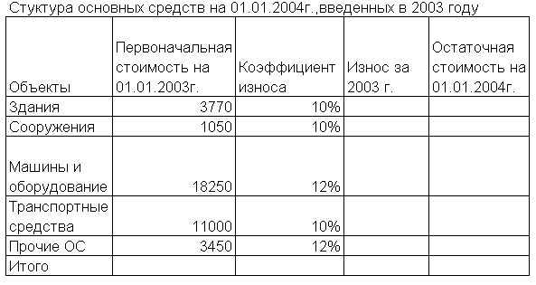 Используя логические функции, предусмотреть в формуле деление на 0 - student2.ru