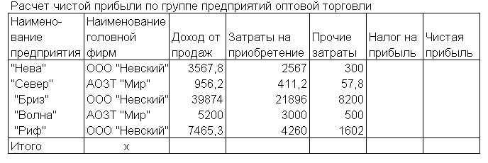 Используя логические функции, предусмотреть в формуле деление на 0 - student2.ru