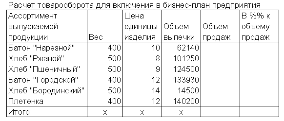 Используя логические функции, предусмотреть в формуле деление на 0 - student2.ru