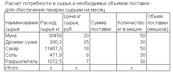 Используя логические функции, предусмотреть в формуле деление на 0 - student2.ru