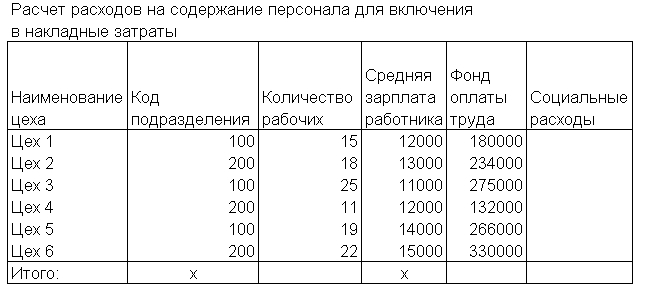 Используя логические функции, предусмотреть в формуле деление на 0 - student2.ru