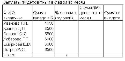 Используя логические функции, предусмотреть в формуле деление на 0 - student2.ru