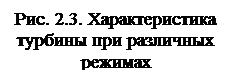 Испытания модельных ступеней и условных компрессоров на стендах. - student2.ru