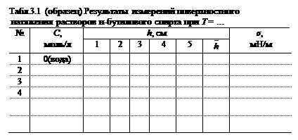 Исследование адсорбции на границе раздела жидкость-газ - student2.ru