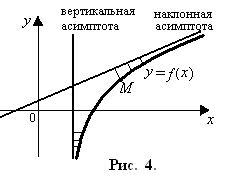 Исследование функций и построение графиков - student2.ru