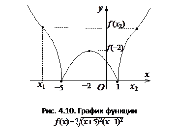 Исследование функций и построение графиков - student2.ru
