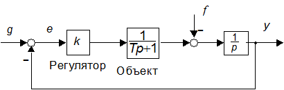 Исследование линейных систем - student2.ru