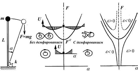 Исследование модели консольного шарнира - student2.ru