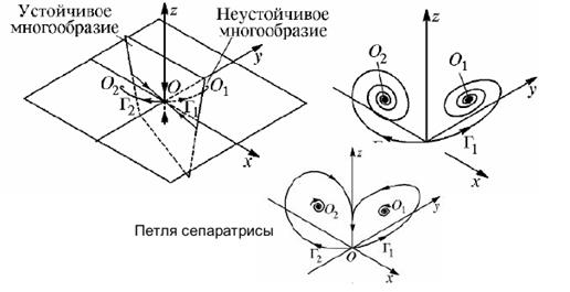 Исследование на неподвижные точки - student2.ru