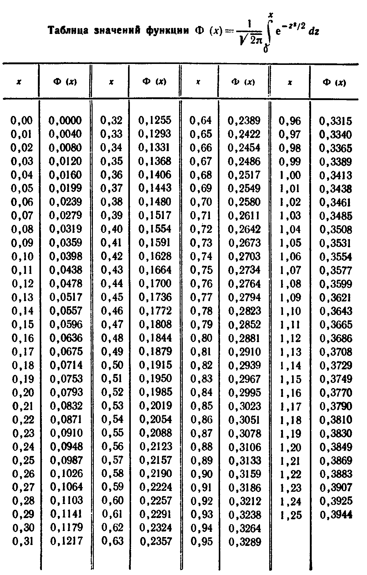 исследование операций и принятие решений - student2.ru