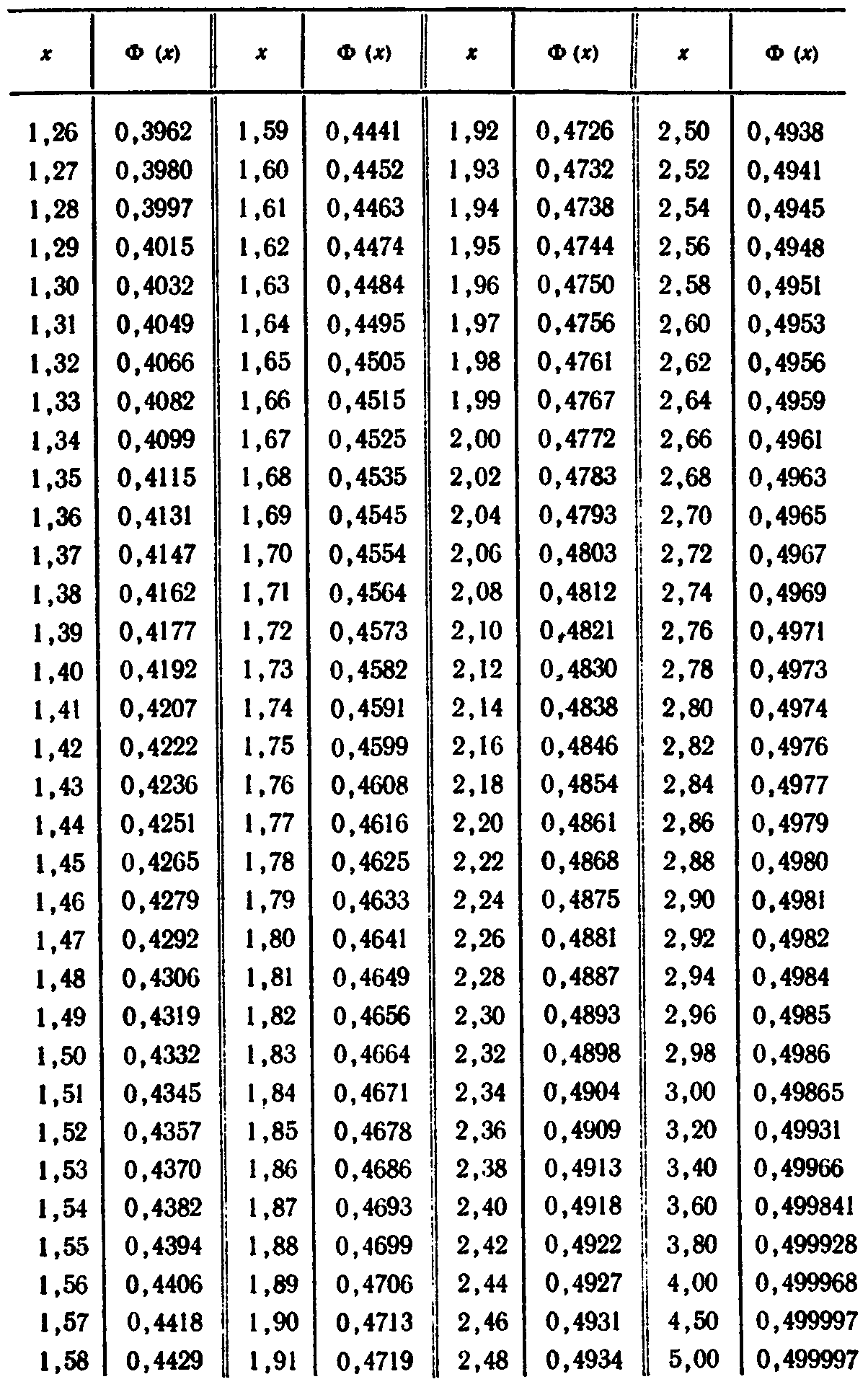 исследование операций и принятие решений - student2.ru