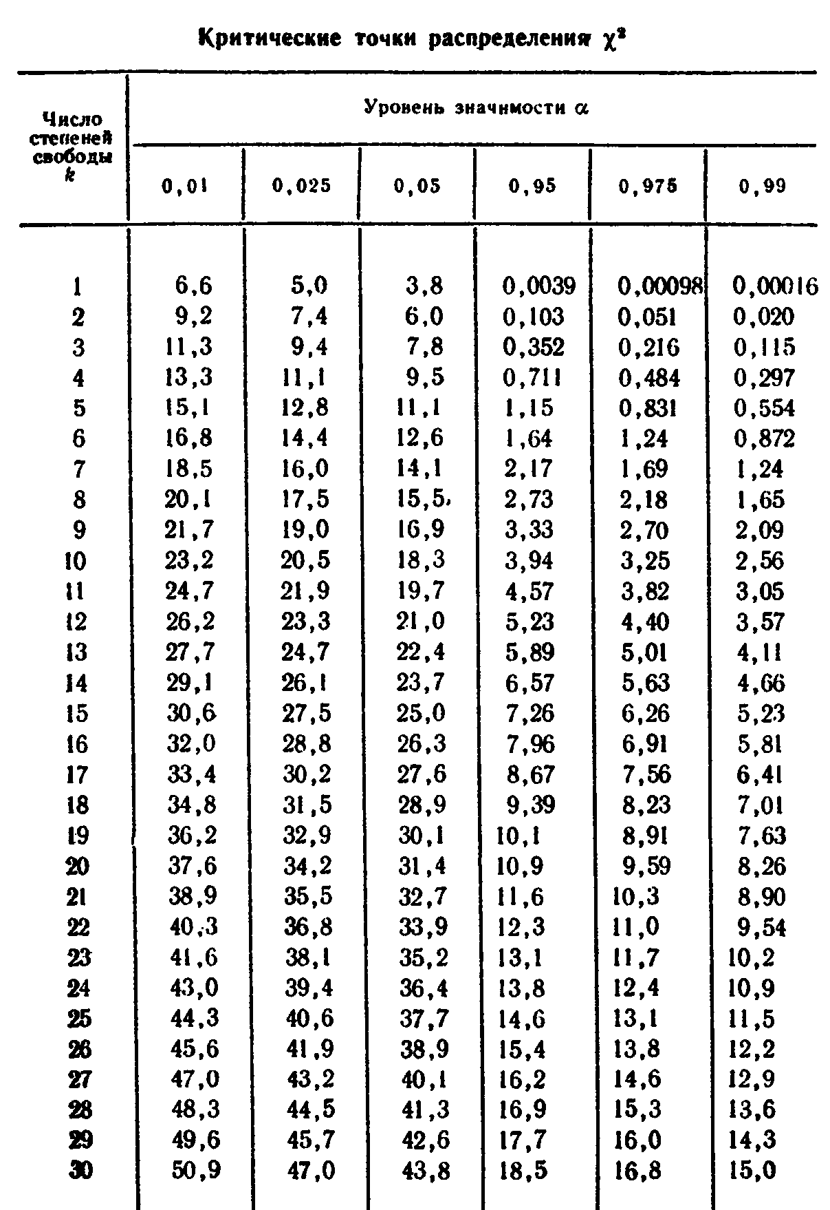 исследование операций и принятие решений - student2.ru