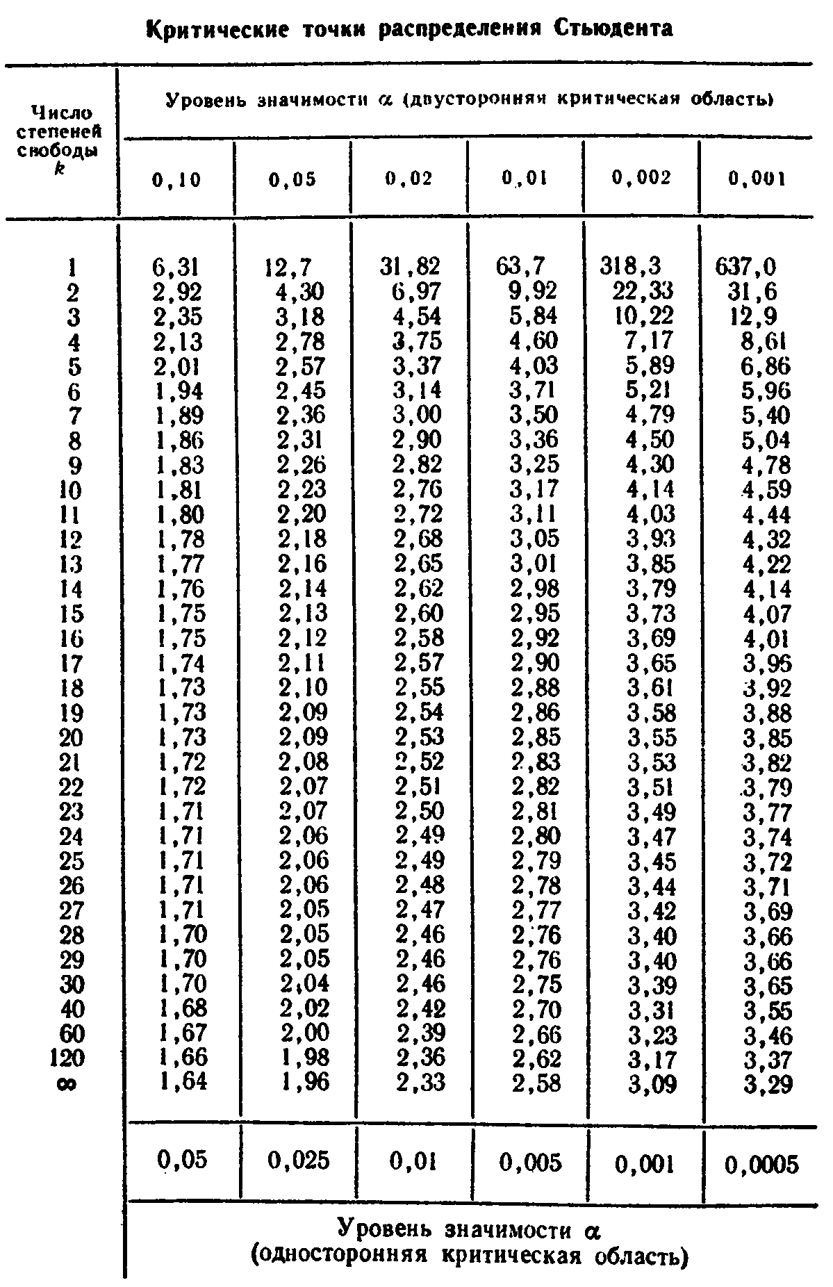 исследование операций и принятие решений - student2.ru