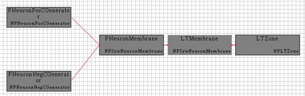 Исследование поведения нейрона с взаимным влиянием ионных механизмов нейрона - student2.ru