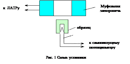 исследование статистических закономерностей биномиального распределения методом моделирования на эвм - student2.ru