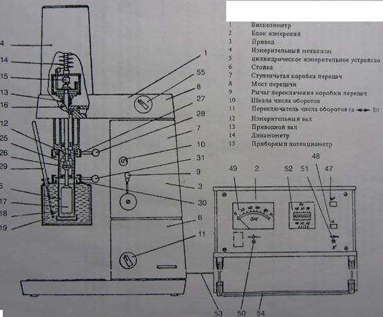 Исследование вязкости и напряжения сдвига жидкости ротационным вискозиметром Rheotest RV2.1 - student2.ru