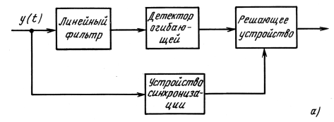 исследование законов распределения случайных процессов - student2.ru