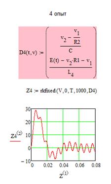 Исследования. Для функции напряжения, полученной в п.1.2, исследовать влияние индуктивности на максимальное значение напряжения на конденсаторе - student2.ru