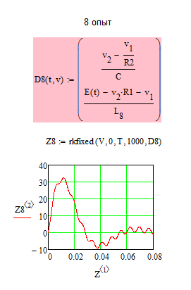 Исследования. Для функции напряжения, полученной в п.1.2, исследовать влияние индуктивности на максимальное значение напряжения на конденсаторе - student2.ru