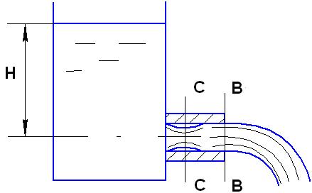 Истечение жидкости через насадки - student2.ru