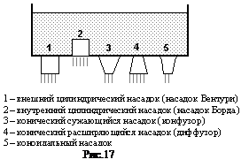 Истечение жидкости через отверстия и насадки - student2.ru