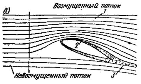 Источник дыма; 2 - струйки дыма; 3 - обтекаемое тело; 4 - вентилятор - student2.ru