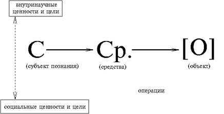 исторические типы научной рациональности - student2.ru