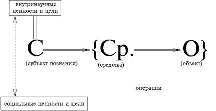 исторические типы научной рациональности - student2.ru