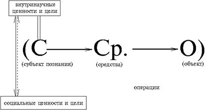 исторические типы научной рациональности - student2.ru