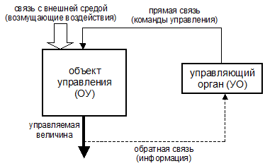 История развития науки об управлении. Сущность исторических этапов развития. - student2.ru