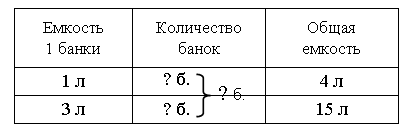 История возникновения названий месяцев года - student2.ru