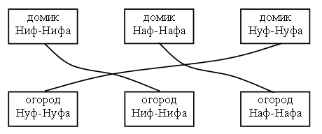 История возникновения названий месяцев года - student2.ru