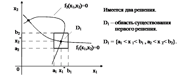 Итерационные методы решения линейных алгебраических систем - student2.ru