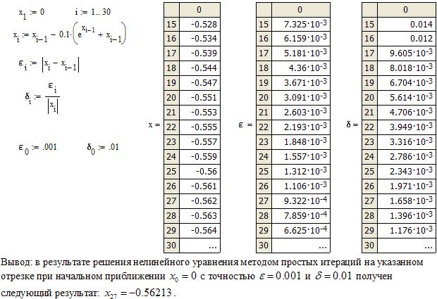 Итерационные методы решения нелинейных уравнений - student2.ru