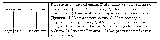 IV. Обобщение. Фронтальная беседа - student2.ru