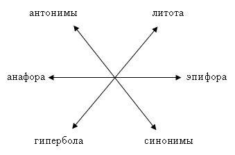 IV. Обобщение. Фронтальная беседа - student2.ru