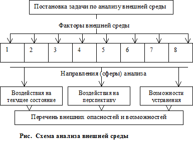 IV. Оценка состояния внешней среды - student2.ru