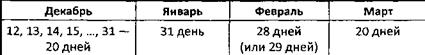 IV. Работа над новой темой - student2.ru