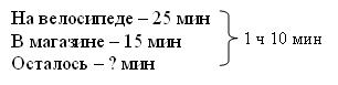 IV. Работа над пройденным материалом - student2.ru