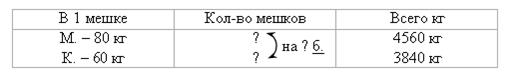 IV. Работа над пройденным материалом. Задачу 296 можно предложить учащимся решить самостоятельно(с последующей проверкой) - student2.ru