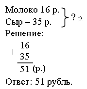 IV. Работа над темой урока.  - student2.ru