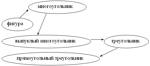 IV. Работа по теме урока. 1. В ы п о л н е н и е задания № 272 - student2.ru