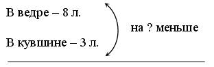 IV. Сложение и вычитание в пределах 20. - student2.ru