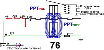 IX. При переводе главной ручки КВ - student2.ru