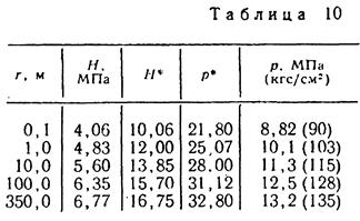 Ix. установившаяся фильтрация газированной жидкости - student2.ru